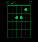 A Major Chord