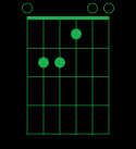 E Major Chord